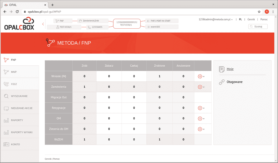 Dashboard