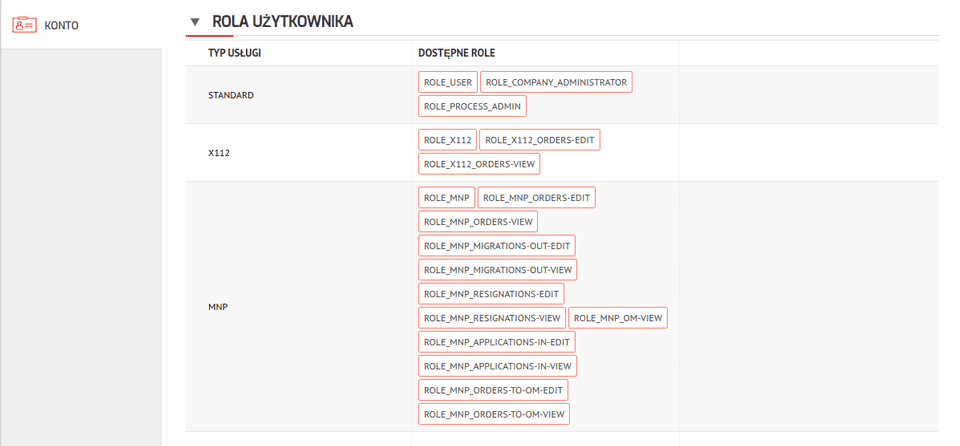 Lista dostępnych ról